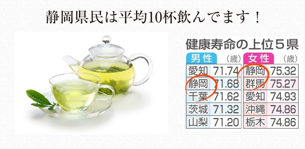 静岡県民は平均10杯飲んでます